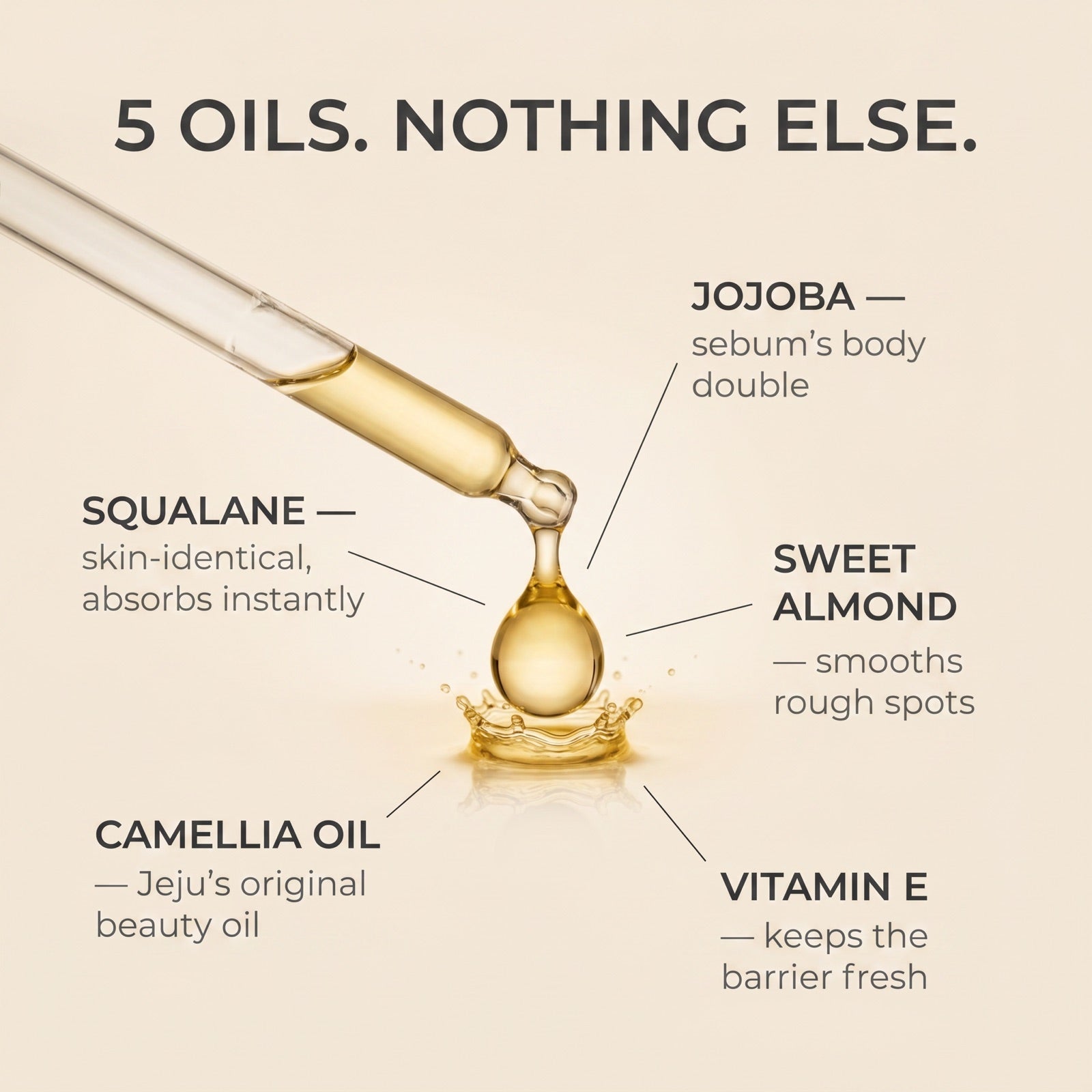 Ingredient infographic with five oils
